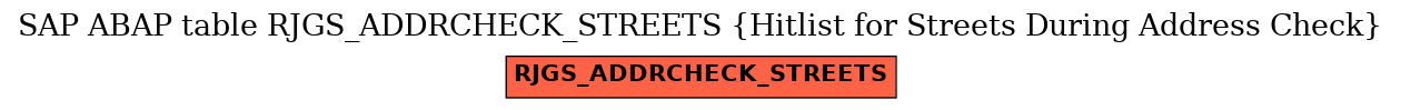 E-R Diagram for table RJGS_ADDRCHECK_STREETS (Hitlist for Streets During Address Check)