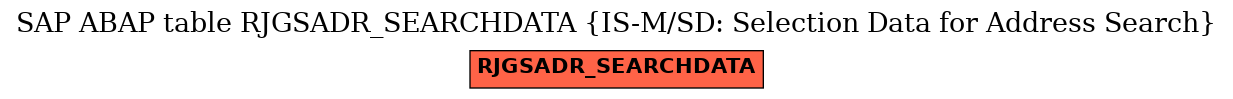 E-R Diagram for table RJGSADR_SEARCHDATA (IS-M/SD: Selection Data for Address Search)