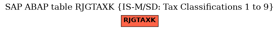 E-R Diagram for table RJGTAXK (IS-M/SD: Tax Classifications 1 to 9)