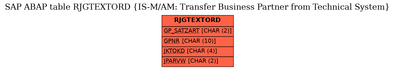 E-R Diagram for table RJGTEXTORD (IS-M/AM: Transfer Business Partner from Technical System)