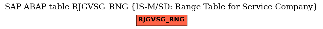 E-R Diagram for table RJGVSG_RNG (IS-M/SD: Range Table for Service Company)