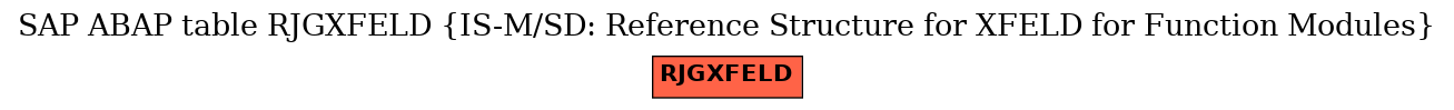 E-R Diagram for table RJGXFELD (IS-M/SD: Reference Structure for XFELD for Function Modules)