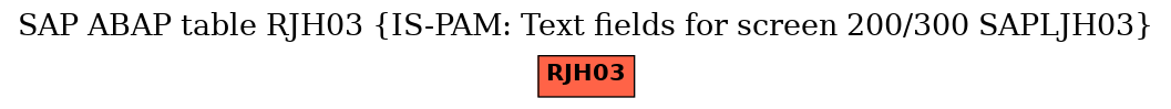 E-R Diagram for table RJH03 (IS-PAM: Text fields for screen 200/300 SAPLJH03)