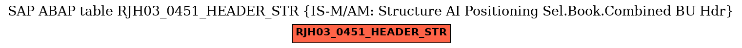 E-R Diagram for table RJH03_0451_HEADER_STR (IS-M/AM: Structure AI Positioning Sel.Book.Combined BU Hdr)