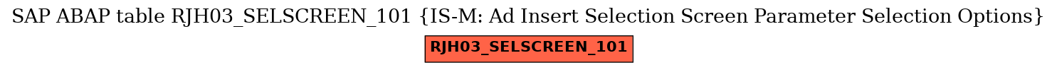 E-R Diagram for table RJH03_SELSCREEN_101 (IS-M: Ad Insert Selection Screen Parameter Selection Options)