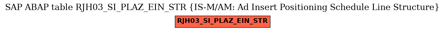 E-R Diagram for table RJH03_SI_PLAZ_EIN_STR (IS-M/AM: Ad Insert Positioning Schedule Line Structure)