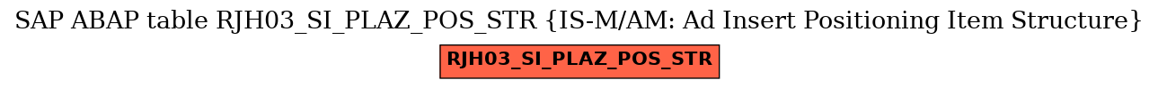 E-R Diagram for table RJH03_SI_PLAZ_POS_STR (IS-M/AM: Ad Insert Positioning Item Structure)