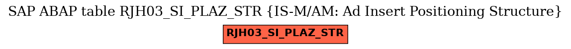 E-R Diagram for table RJH03_SI_PLAZ_STR (IS-M/AM: Ad Insert Positioning Structure)