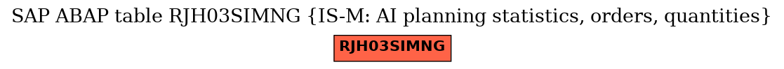 E-R Diagram for table RJH03SIMNG (IS-M: AI planning statistics, orders, quantities)