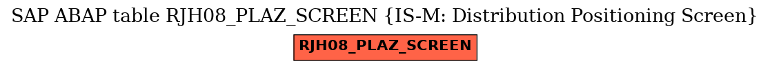 E-R Diagram for table RJH08_PLAZ_SCREEN (IS-M: Distribution Positioning Screen)