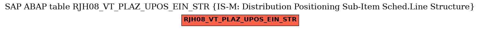 E-R Diagram for table RJH08_VT_PLAZ_UPOS_EIN_STR (IS-M: Distribution Positioning Sub-Item Sched.Line Structure)