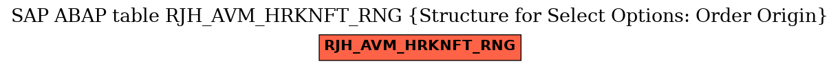 E-R Diagram for table RJH_AVM_HRKNFT_RNG (Structure for Select Options: Order Origin)