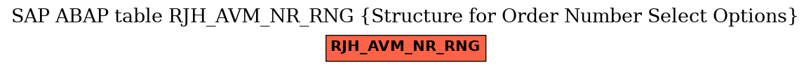 E-R Diagram for table RJH_AVM_NR_RNG (Structure for Order Number Select Options)