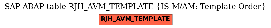 E-R Diagram for table RJH_AVM_TEMPLATE (IS-M/AM: Template Order)