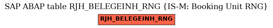 E-R Diagram for table RJH_BELEGEINH_RNG (IS-M: Booking Unit RNG)