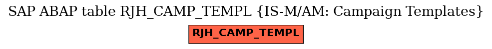 E-R Diagram for table RJH_CAMP_TEMPL (IS-M/AM: Campaign Templates)