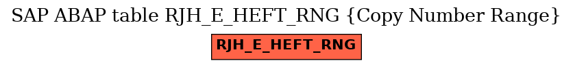E-R Diagram for table RJH_E_HEFT_RNG (Copy Number Range)