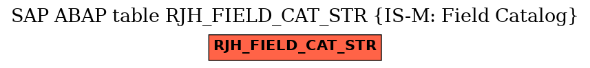 E-R Diagram for table RJH_FIELD_CAT_STR (IS-M: Field Catalog)