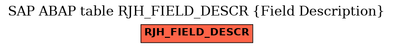 E-R Diagram for table RJH_FIELD_DESCR (Field Description)