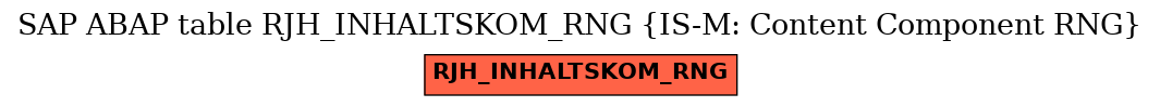 E-R Diagram for table RJH_INHALTSKOM_RNG (IS-M: Content Component RNG)