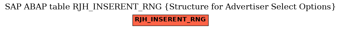 E-R Diagram for table RJH_INSERENT_RNG (Structure for Advertiser Select Options)