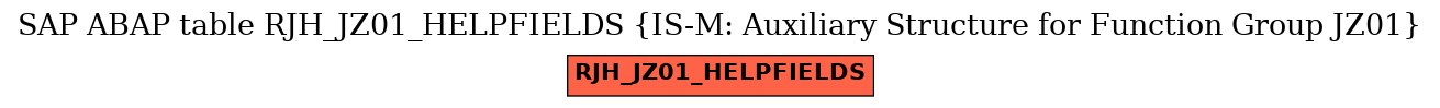 E-R Diagram for table RJH_JZ01_HELPFIELDS (IS-M: Auxiliary Structure for Function Group JZ01)