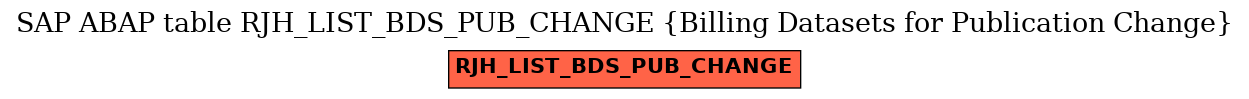 E-R Diagram for table RJH_LIST_BDS_PUB_CHANGE (Billing Datasets for Publication Change)