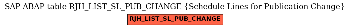 E-R Diagram for table RJH_LIST_SL_PUB_CHANGE (Schedule Lines for Publication Change)