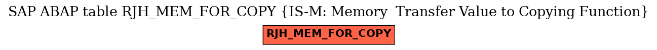 E-R Diagram for table RJH_MEM_FOR_COPY (IS-M: Memory  Transfer Value to Copying Function)