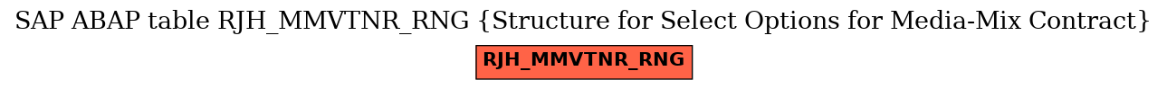 E-R Diagram for table RJH_MMVTNR_RNG (Structure for Select Options for Media-Mix Contract)