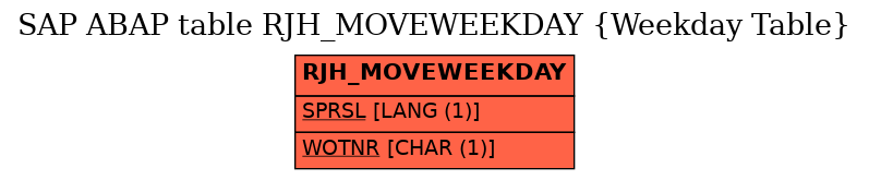 E-R Diagram for table RJH_MOVEWEEKDAY (Weekday Table)