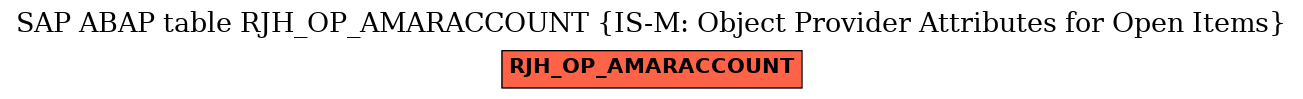 E-R Diagram for table RJH_OP_AMARACCOUNT (IS-M: Object Provider Attributes for Open Items)