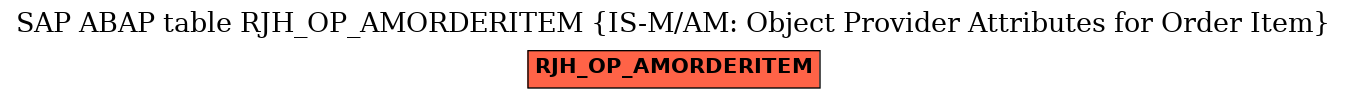 E-R Diagram for table RJH_OP_AMORDERITEM (IS-M/AM: Object Provider Attributes for Order Item)