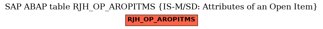 E-R Diagram for table RJH_OP_AROPITMS (IS-M/SD: Attributes of an Open Item)