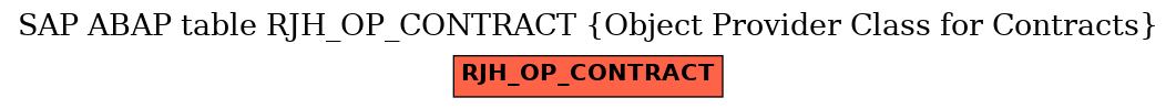 E-R Diagram for table RJH_OP_CONTRACT (Object Provider Class for Contracts)