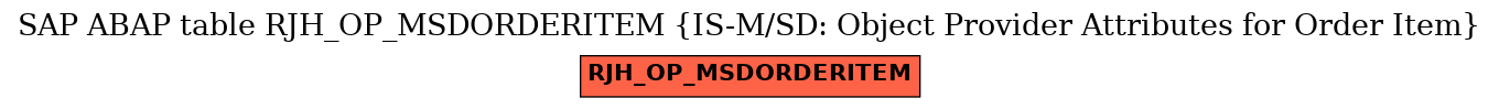 E-R Diagram for table RJH_OP_MSDORDERITEM (IS-M/SD: Object Provider Attributes for Order Item)