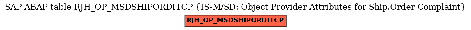 E-R Diagram for table RJH_OP_MSDSHIPORDITCP (IS-M/SD: Object Provider Attributes for Ship.Order Complaint)