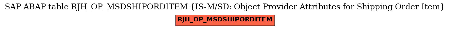 E-R Diagram for table RJH_OP_MSDSHIPORDITEM (IS-M/SD: Object Provider Attributes for Shipping Order Item)