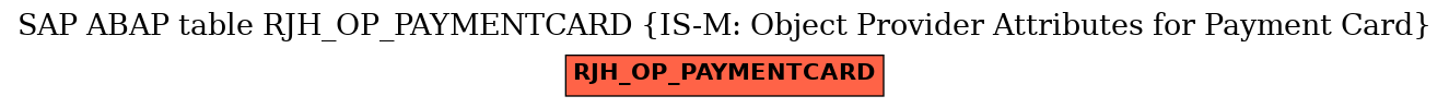 E-R Diagram for table RJH_OP_PAYMENTCARD (IS-M: Object Provider Attributes for Payment Card)