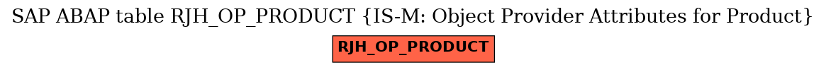 E-R Diagram for table RJH_OP_PRODUCT (IS-M: Object Provider Attributes for Product)