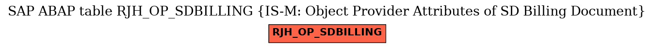 E-R Diagram for table RJH_OP_SDBILLING (IS-M: Object Provider Attributes of SD Billing Document)