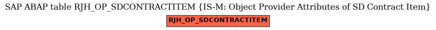 E-R Diagram for table RJH_OP_SDCONTRACTITEM (IS-M: Object Provider Attributes of SD Contract Item)