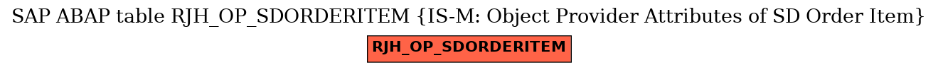 E-R Diagram for table RJH_OP_SDORDERITEM (IS-M: Object Provider Attributes of SD Order Item)