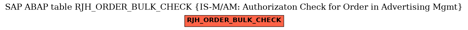 E-R Diagram for table RJH_ORDER_BULK_CHECK (IS-M/AM: Authorizaton Check for Order in Advertising Mgmt)