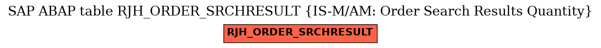 E-R Diagram for table RJH_ORDER_SRCHRESULT (IS-M/AM: Order Search Results Quantity)