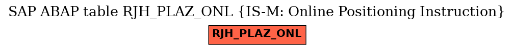 E-R Diagram for table RJH_PLAZ_ONL (IS-M: Online Positioning Instruction)