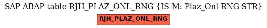 E-R Diagram for table RJH_PLAZ_ONL_RNG (IS-M: Plaz_Onl RNG STR)