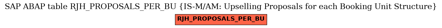 E-R Diagram for table RJH_PROPOSALS_PER_BU (IS-M/AM: Upselling Proposals for each Booking Unit Structure)