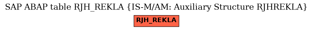 E-R Diagram for table RJH_REKLA (IS-M/AM: Auxiliary Structure RJHREKLA)