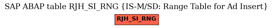 E-R Diagram for table RJH_SI_RNG (IS-M/SD: Range Table for Ad Insert)